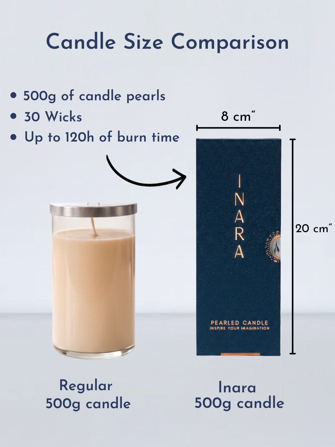 500g Inara® Pearled Candle Box + 30 Wicks + Handcrafted Candle Holder + 10ml Inara Fragrance Oil Bottle - Bundle